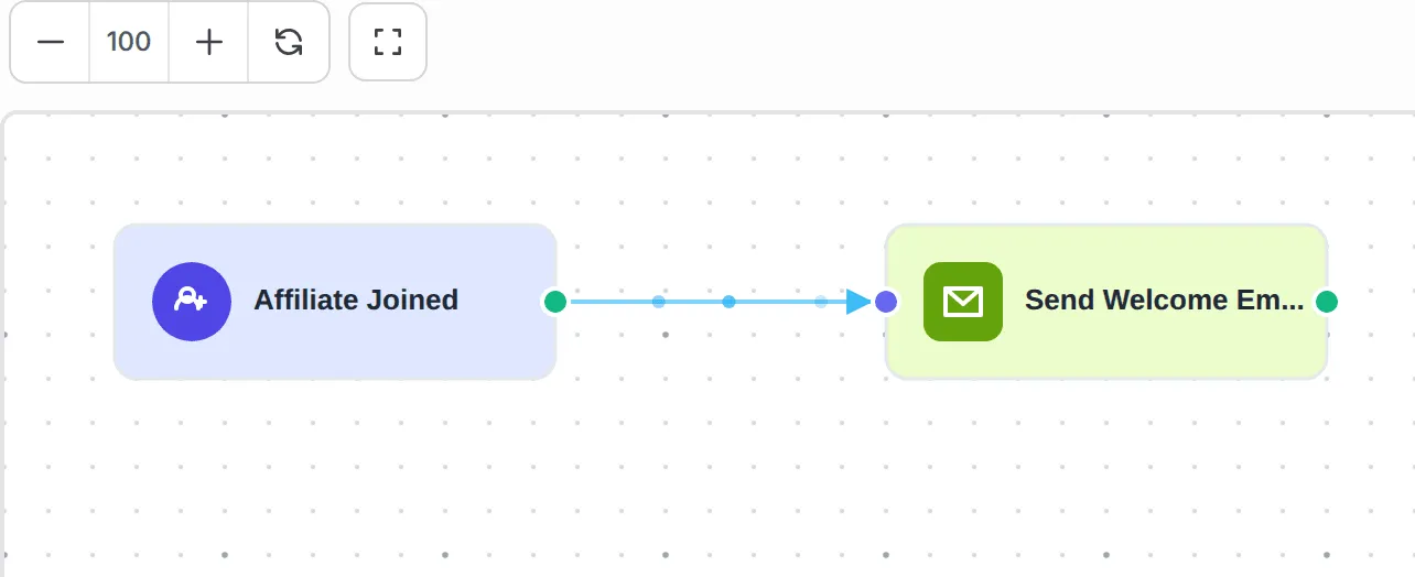 The workflow canvas with Affiliate Joined connected to Send Welcome Email