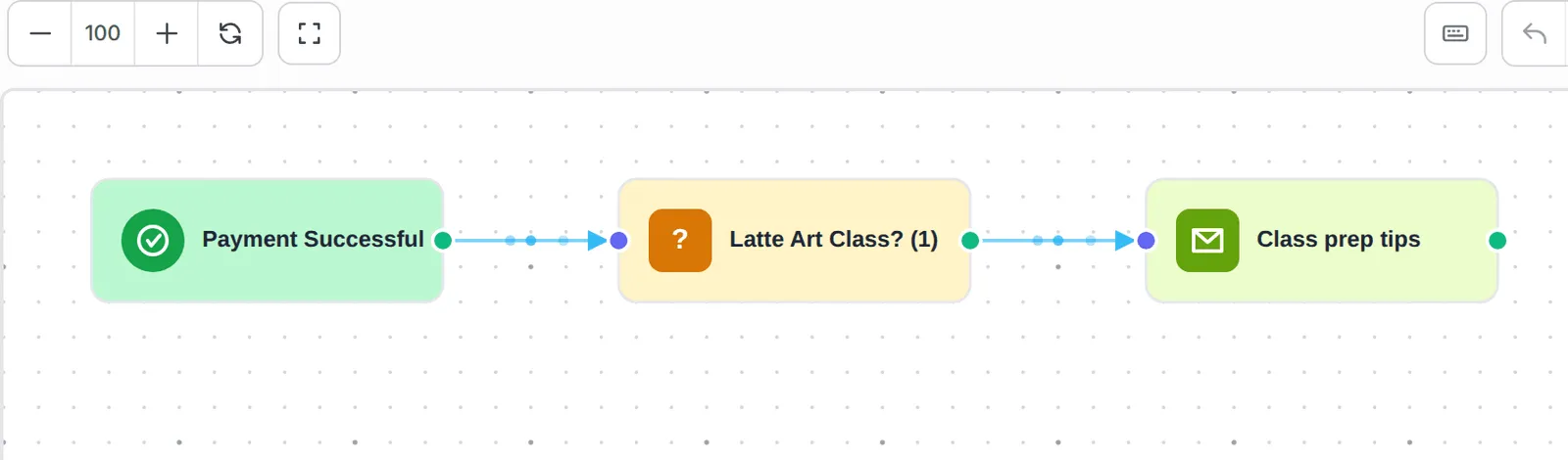 The workflow canvas with Payment Successful, Latte Art Class? and Class prep tips