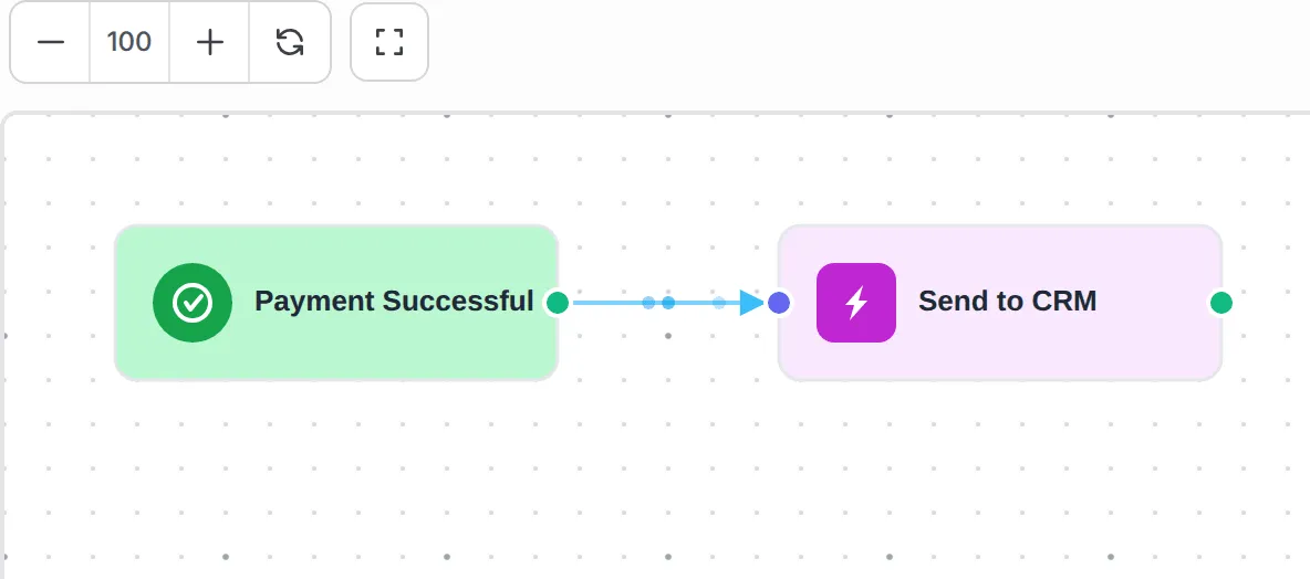 The workflow canvas with Payment Successful connected to Send to CRM