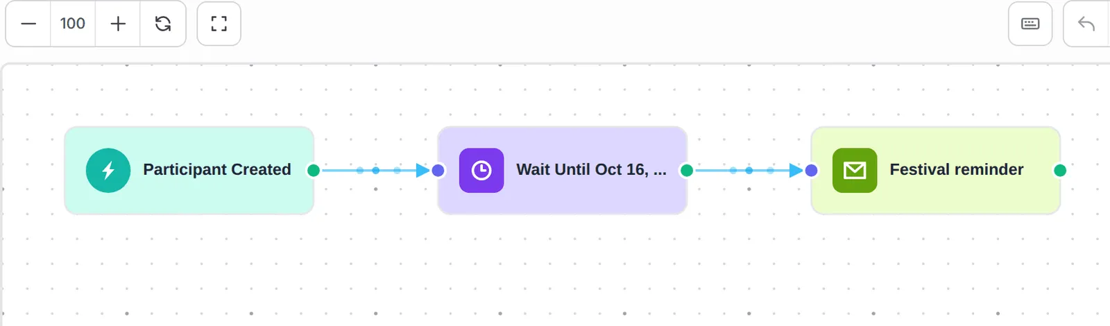 The workflow canvas with Participant Created, Wait Until Oct 16, 2026 at 09 and Festival reminder