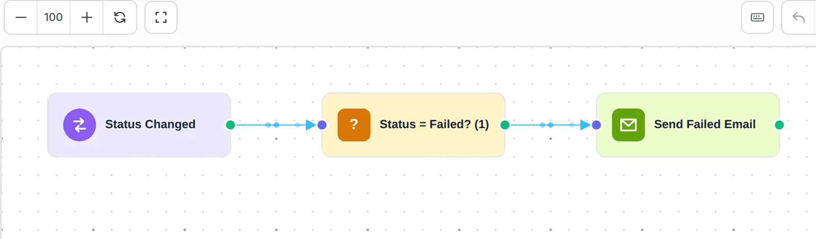 工作流程画布,有Status Changed、Status = Failed?和Send Failed Email