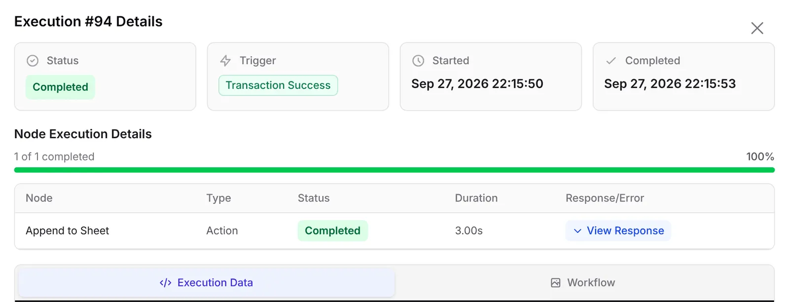 The Execution Details window with the Append to Sheet node completed