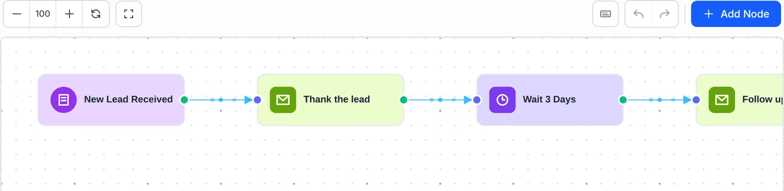 The workflow canvas with New Lead Received, Thank the lead, Wait 3 Days and Follow up