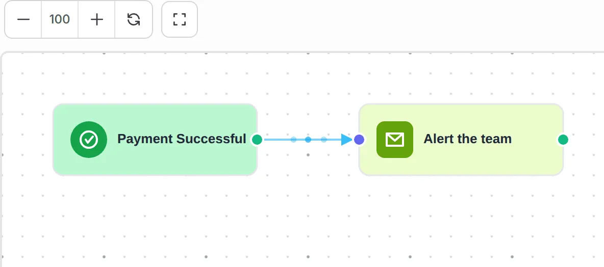 The workflow canvas with Payment Successful connected to Alert the team