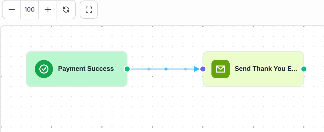 The workflow canvas with Payment Success connected to Send Thank You Email