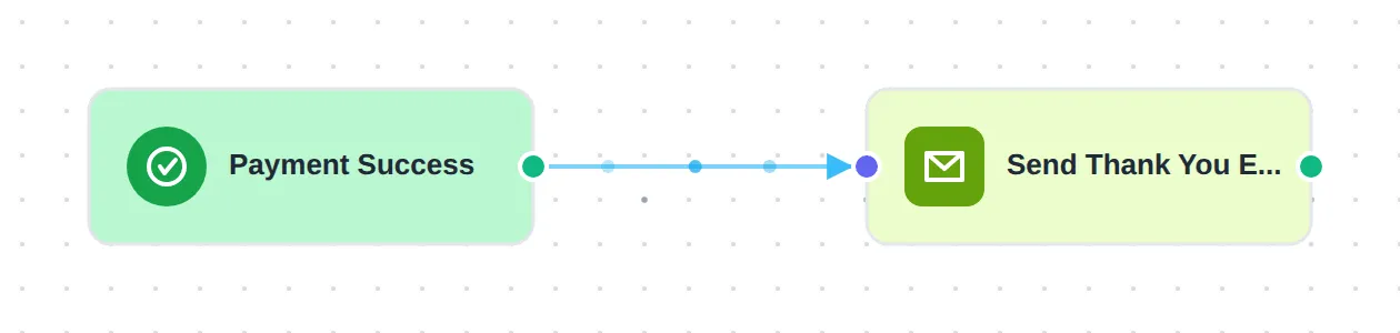 A simple workflow: the Payment Success trigger joined to a Send Thank You Email action