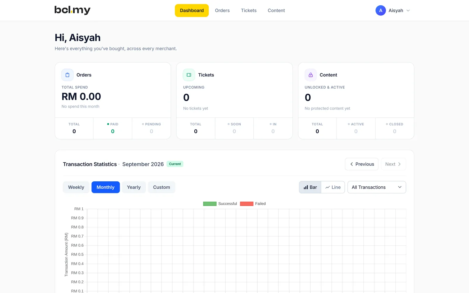 The Customer Portal Dashboard a customer sees after signing in
