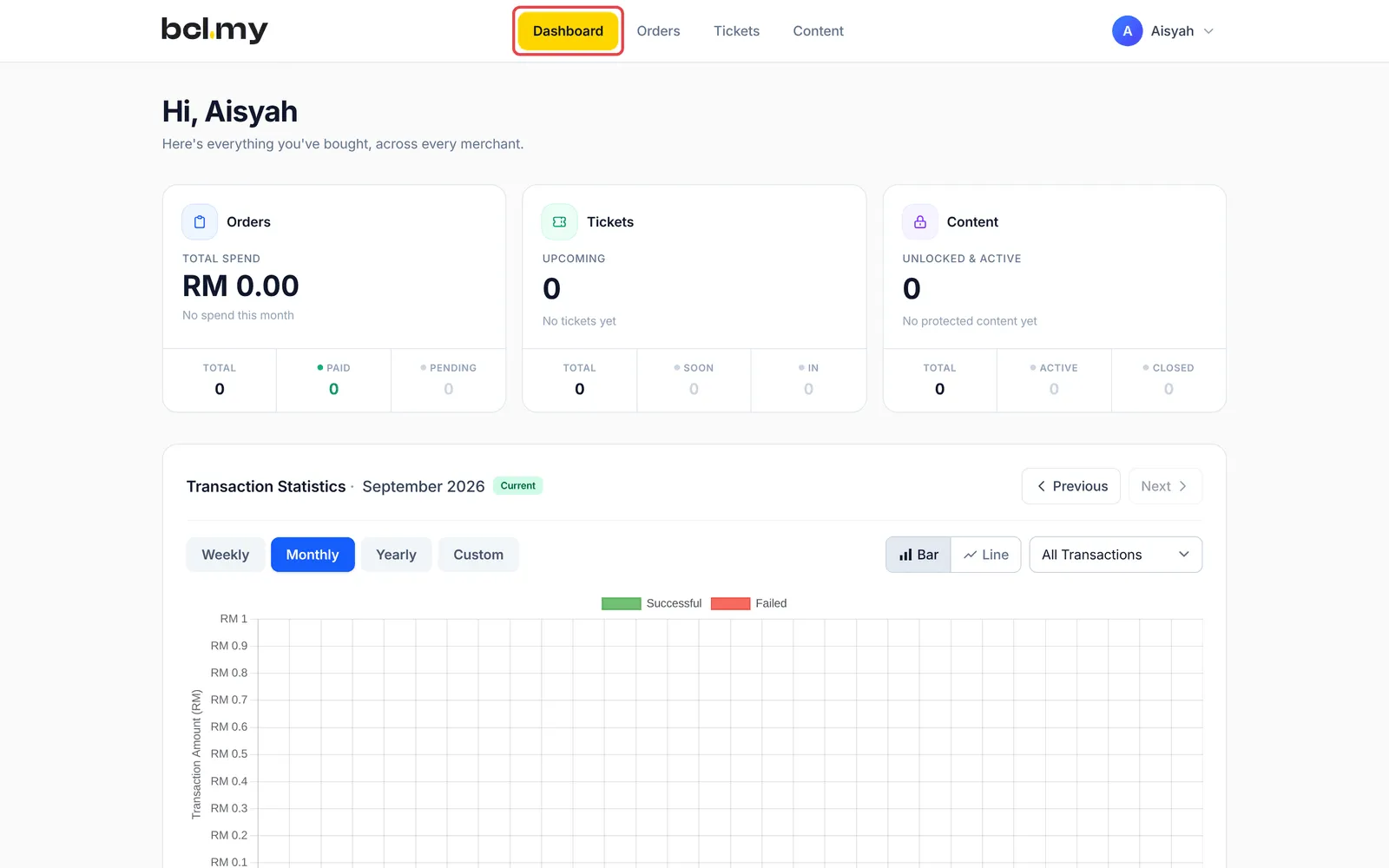 The Customer Portal Dashboard with Orders, Tickets and Content summaries