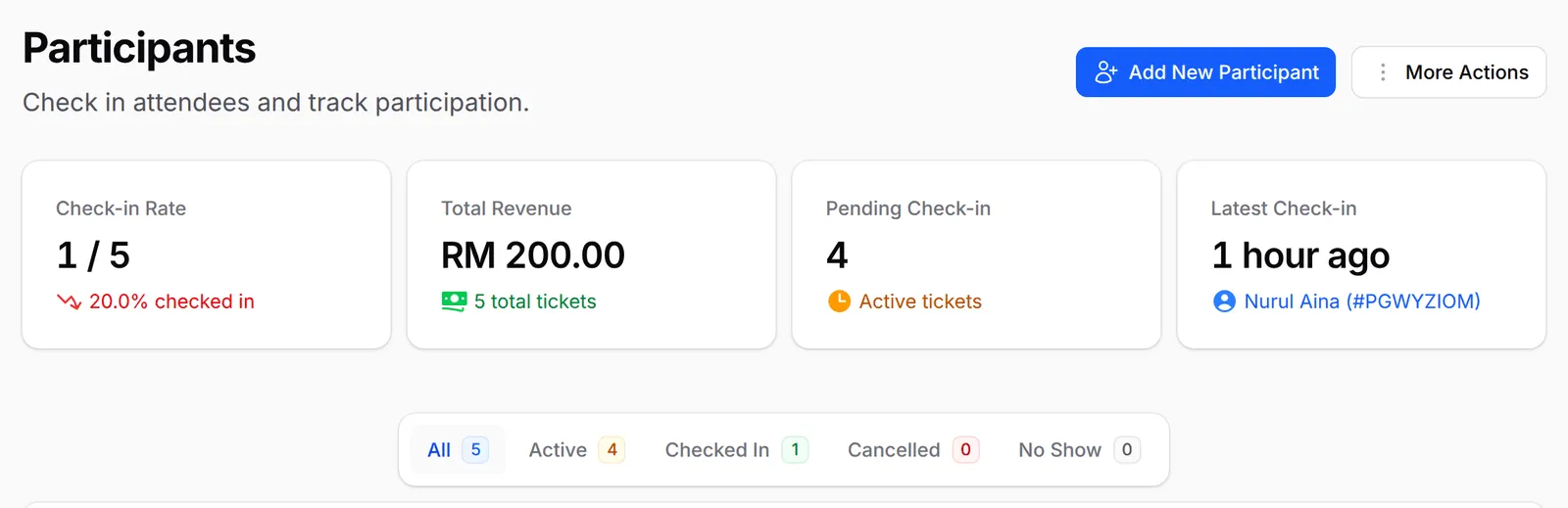 The Participants page with its summary cards and status tabs
