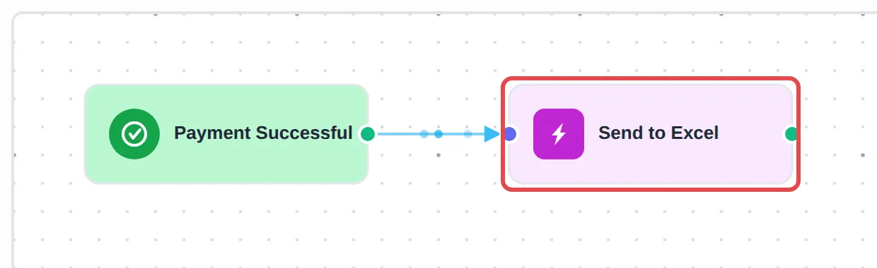 The workflow with the Payment Successful trigger connected to the Send to Excel HTTP Request action