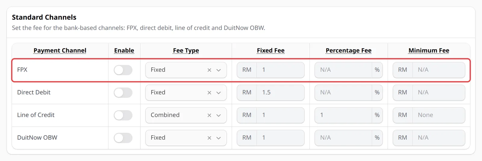 Baris satu saluran, dengan suis Enable, Fee Type, Fixed Fee, Percentage Fee dan Minimum Fee ditanda