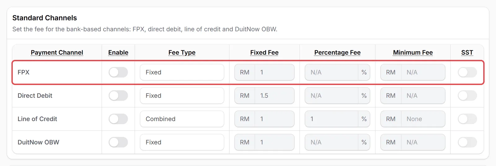 One channel’s row, with its Enable switch, Fee Type, Fixed Fee, Percentage Fee, Minimum Fee and SST highlighted