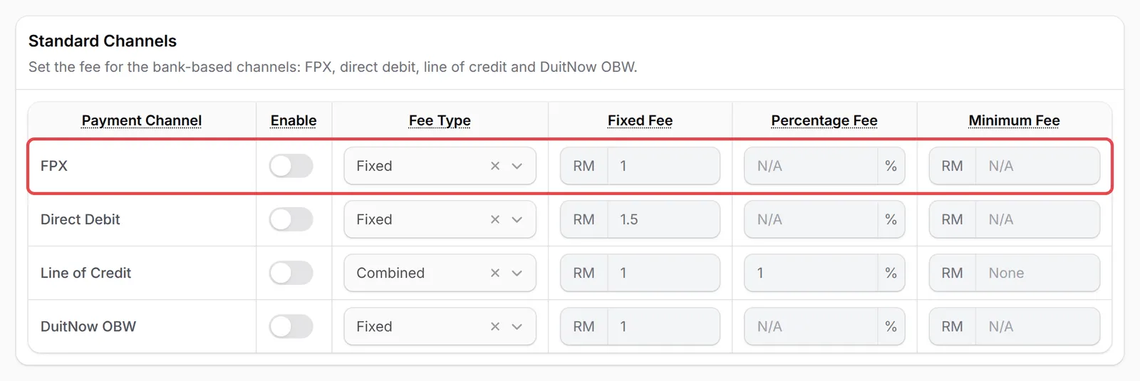 单个渠道的一行，已标示Enable开关、Fee Type、Fixed Fee、Percentage Fee和Minimum Fee