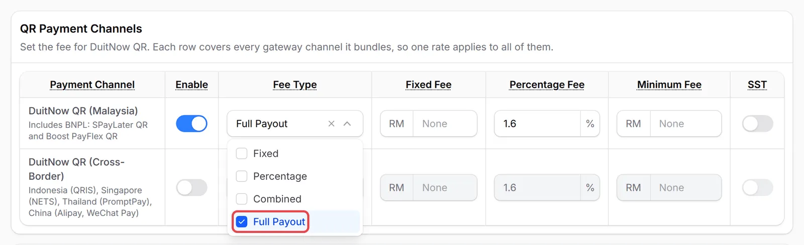 The Fee Type list open on the DuitNow QR (Malaysia) row, showing Fixed, Percentage, Combined and Full Payout, with Full Payout highlighted