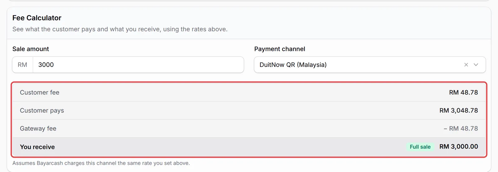The Fee Calculator with a RM 3000 sale on DuitNow QR (Malaysia), showing Customer fee RM 48.78, Customer pays RM 3,048.78, Gateway fee RM 48.78 and You receive RM 3,000.00 with a Full sale badge