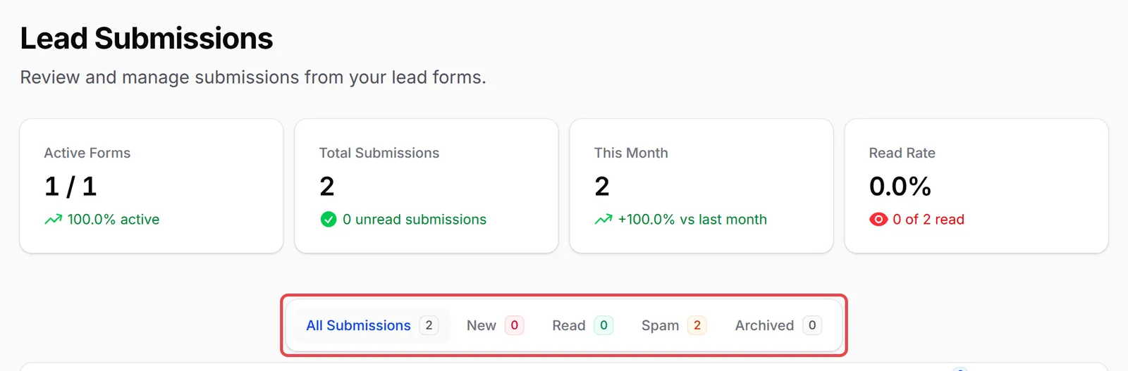 The summary cards and the status tabs on the Lead Submissions page