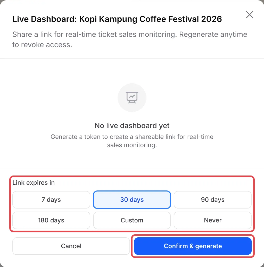 The Link expires in choices and the Confirm & generate button highlighted in the Live Dashboard pop-up