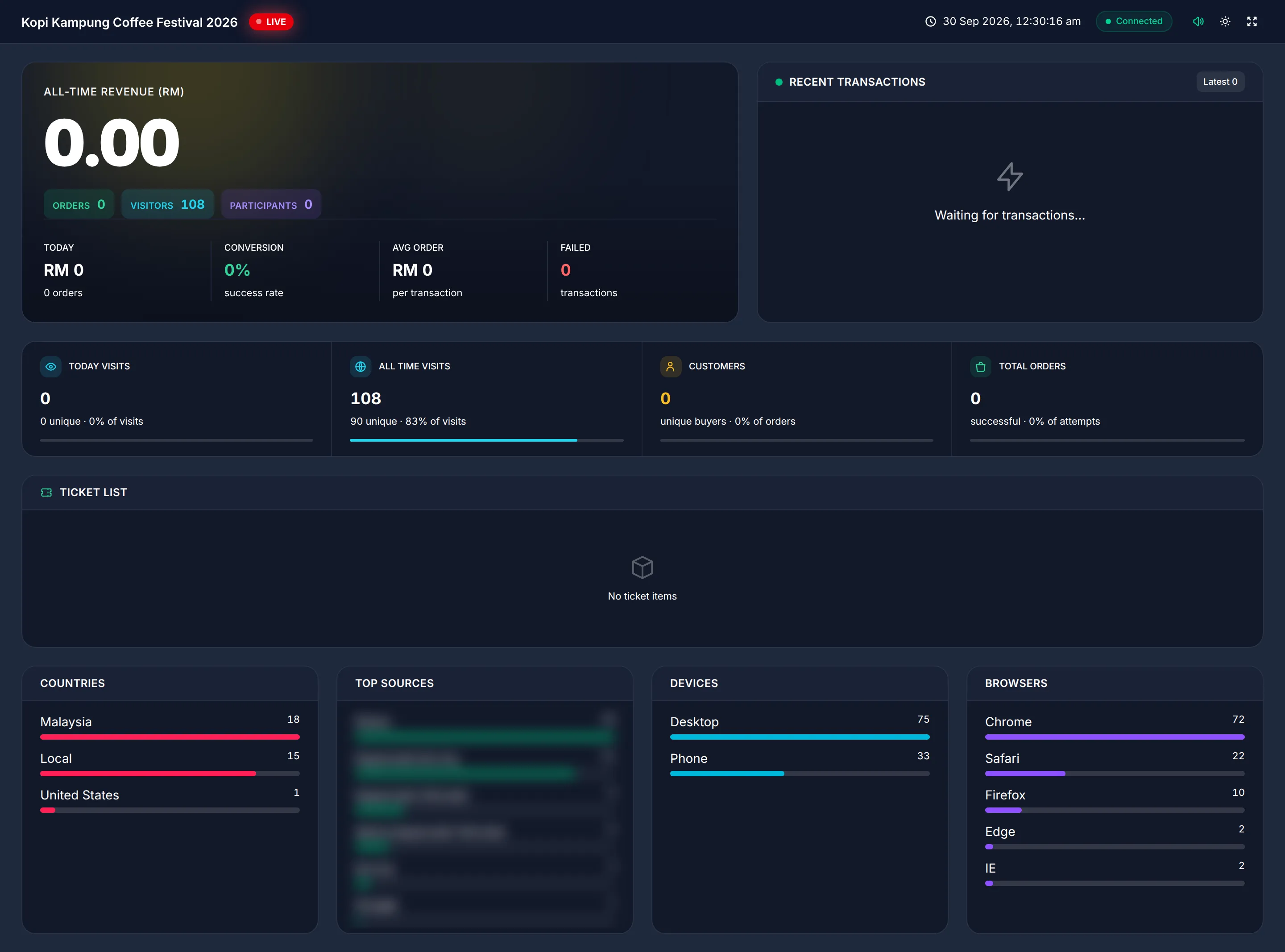 The Live Dashboard of Kopi Kampung Coffee Festival 2026: revenue and orders at 0 because the event only has test payments, with visits, countries, devices and browsers