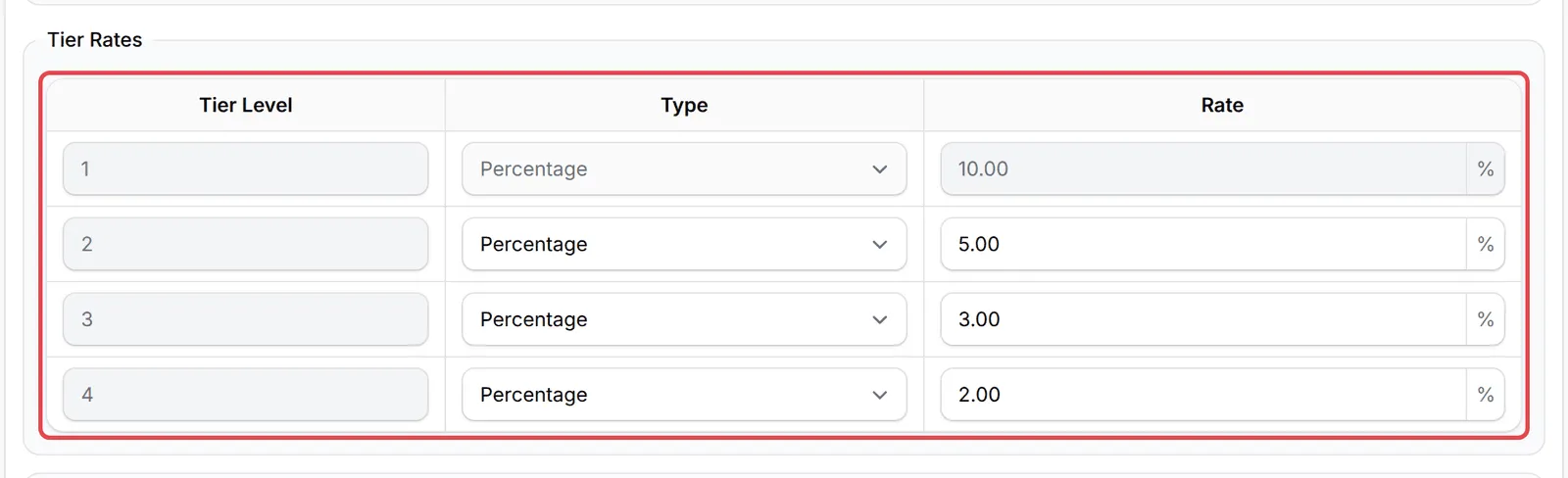 The Tier Rates table with tier 1 at 10%, tier 2 at 5%, tier 3 at 3% and tier 4 at 2%