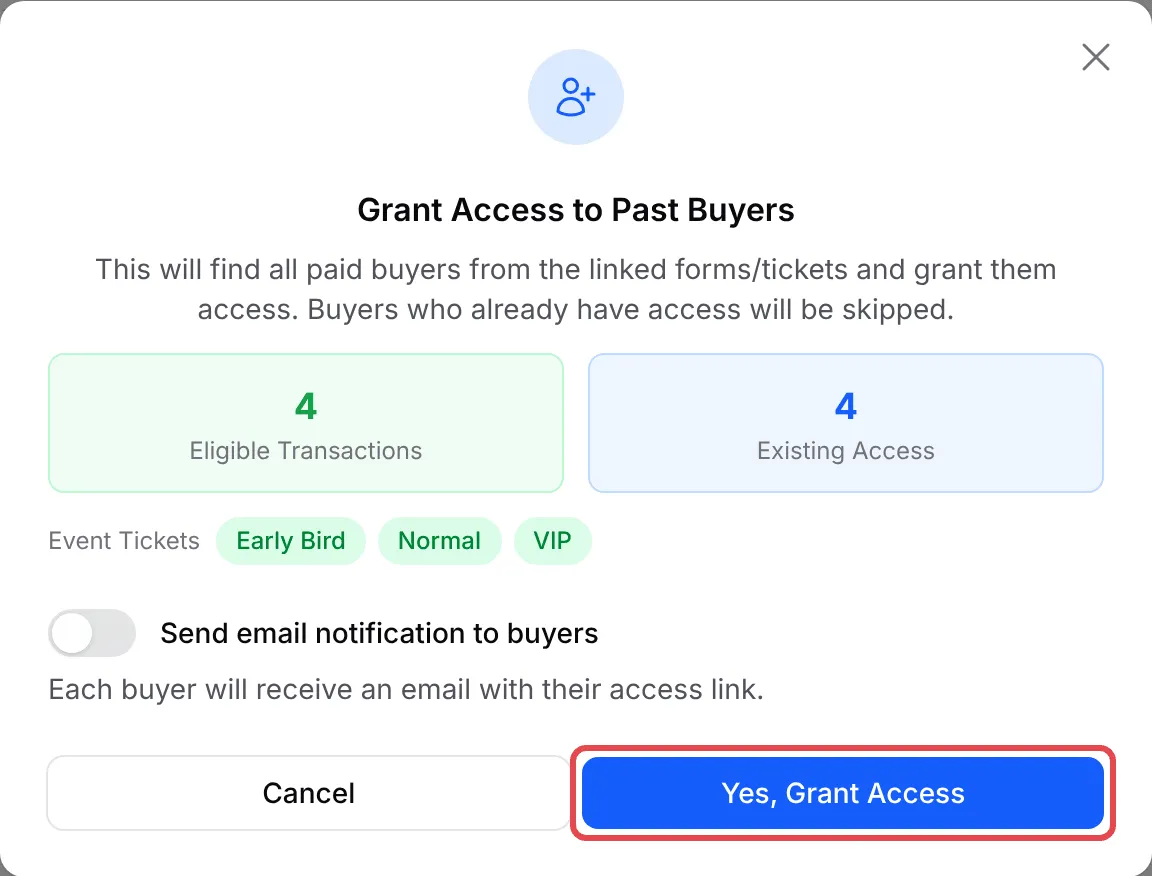 The Grant Access to Past Buyers window with the eligible transactions, existing access and linked tickets, and the Yes, Grant Access button highlighted