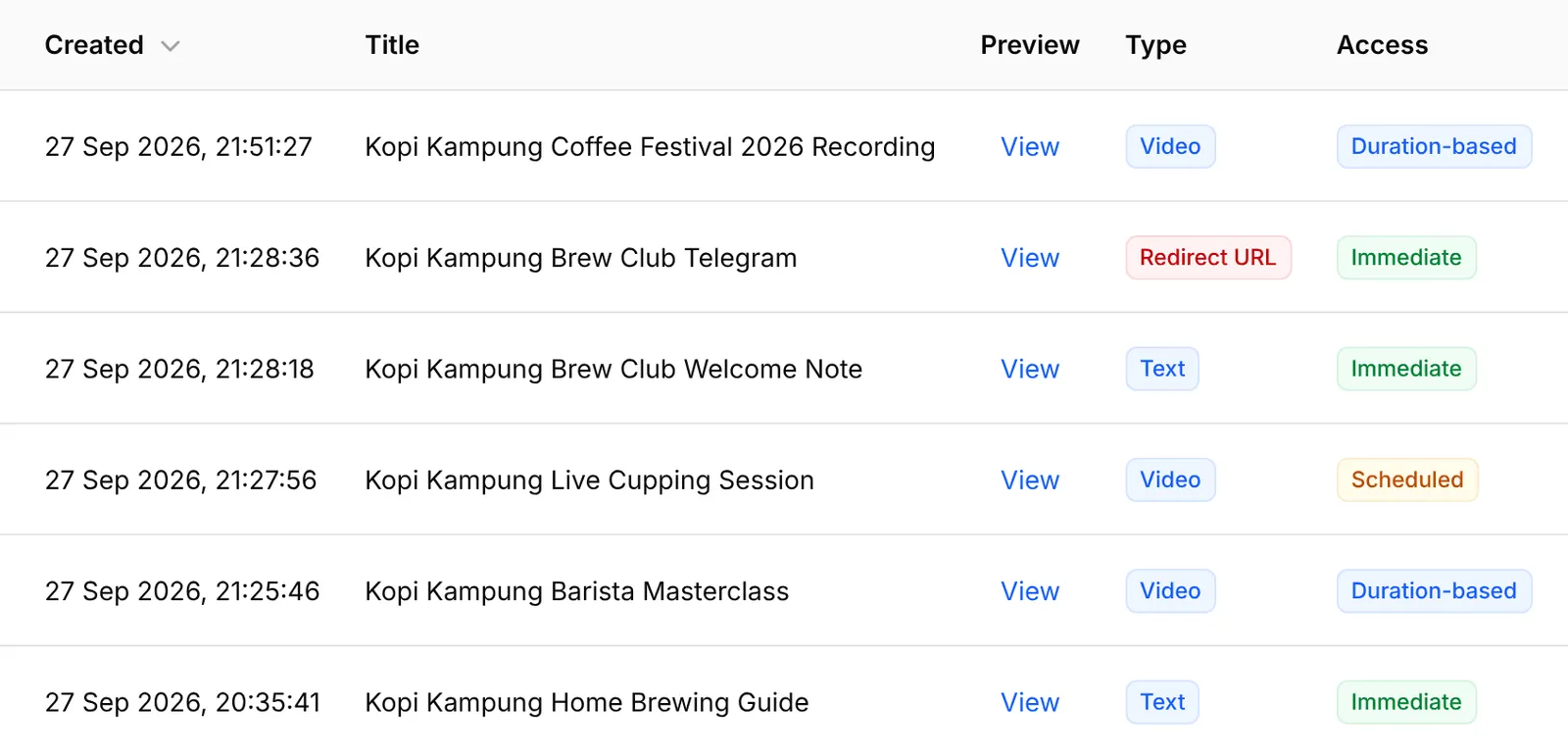 The Protected Content list with the Kopi Kampung samples and their type and access badges